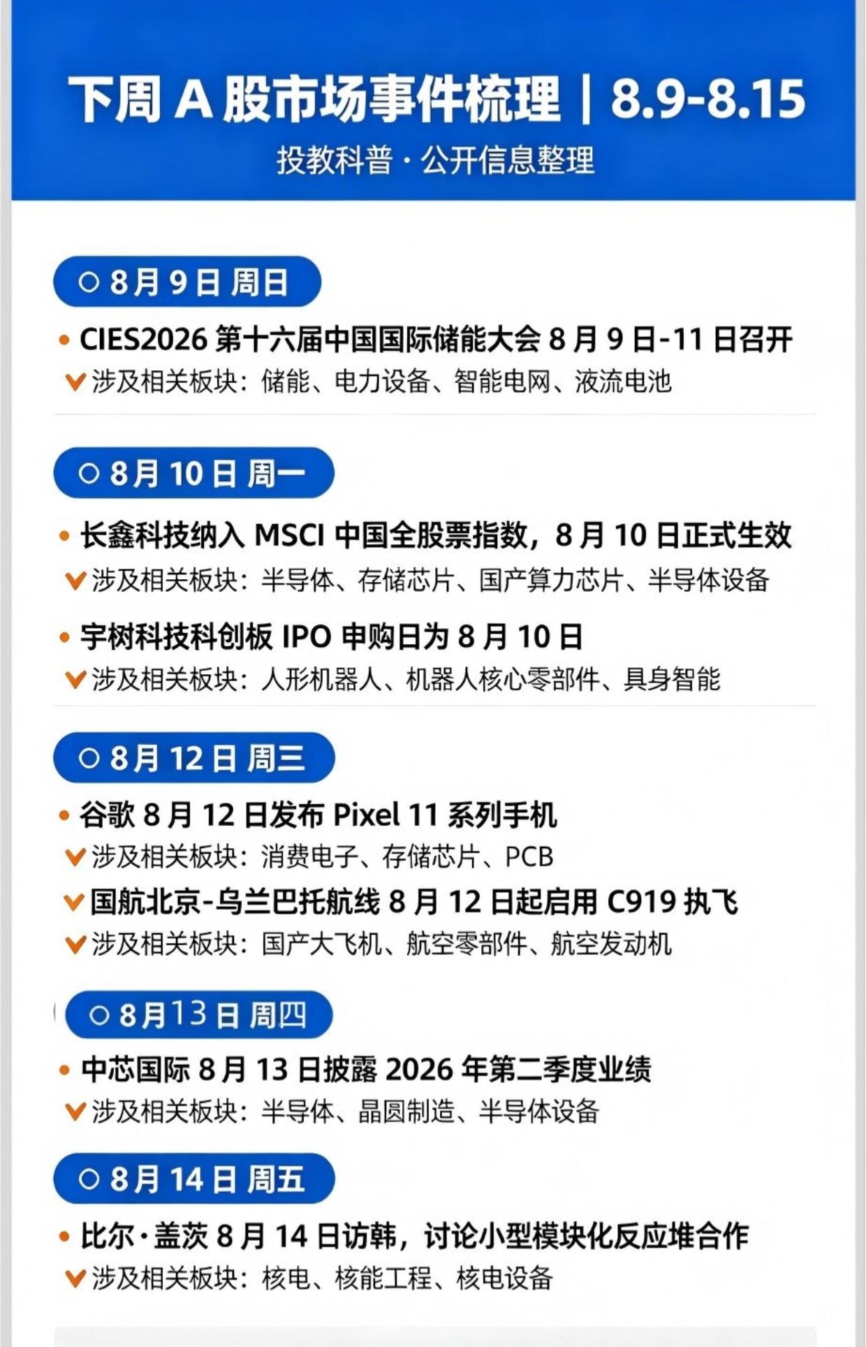 本周A股重磅日程表整理完毕！五大核心板块迎来利好催化，提前收藏

特意整理好了8