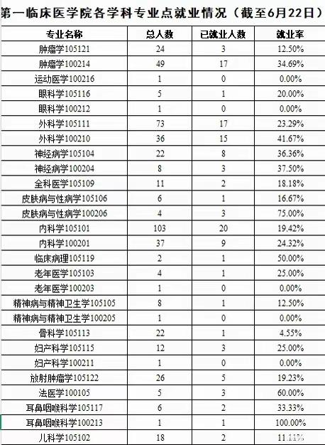 网传江苏某校硕士研究生就业率，一言难尽，可怜我的小同行们，都是寒窗苦读高分进来又