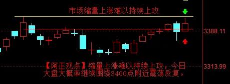 【6月12日阿正A股盘前分析：今日市场空方会有反扑 关键看多方能否守住阵地】
