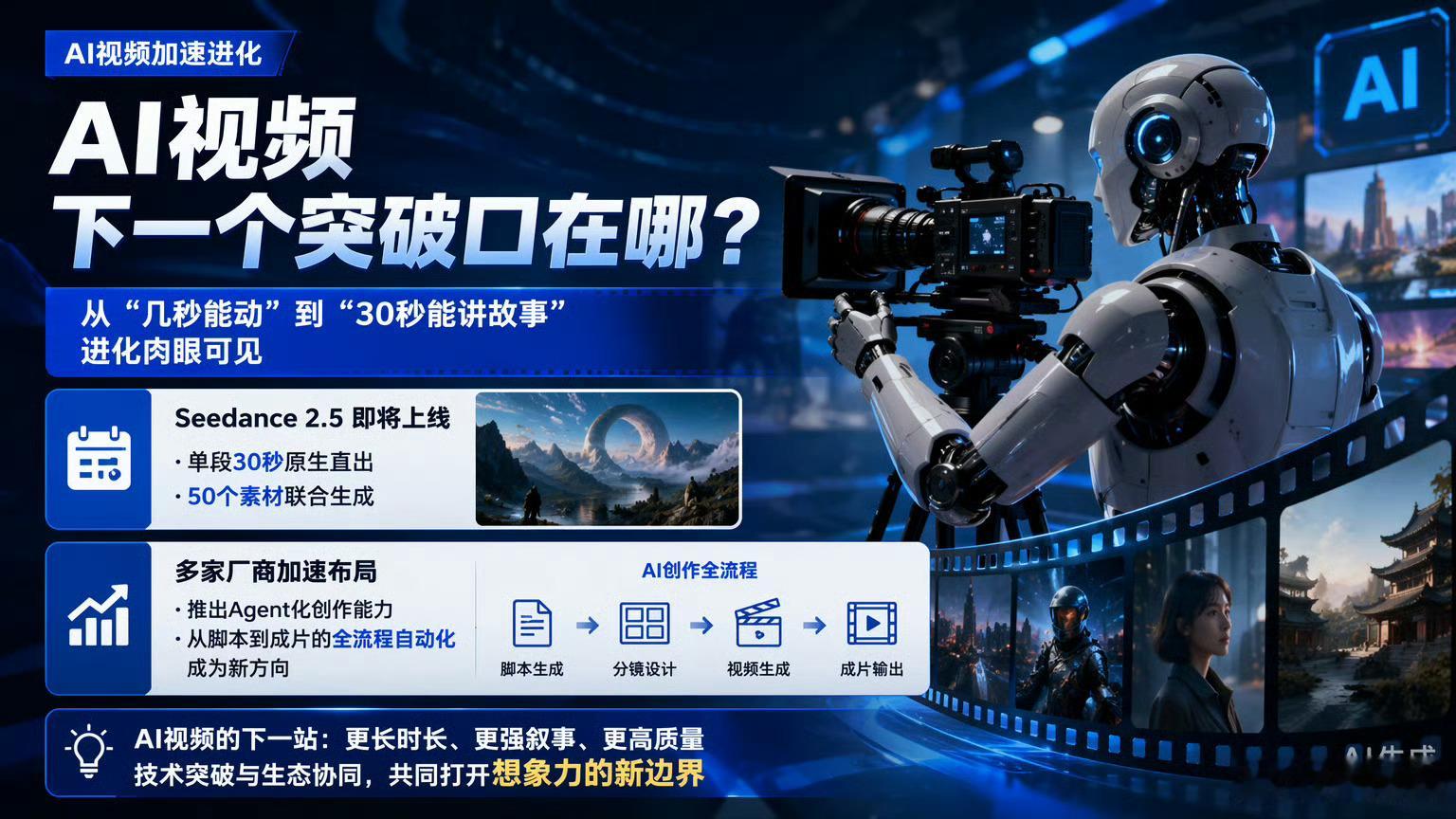 明显能感觉到 AI 视频的发展逻辑已经完全变了，不再一味堆画质、拼时长，重心转向