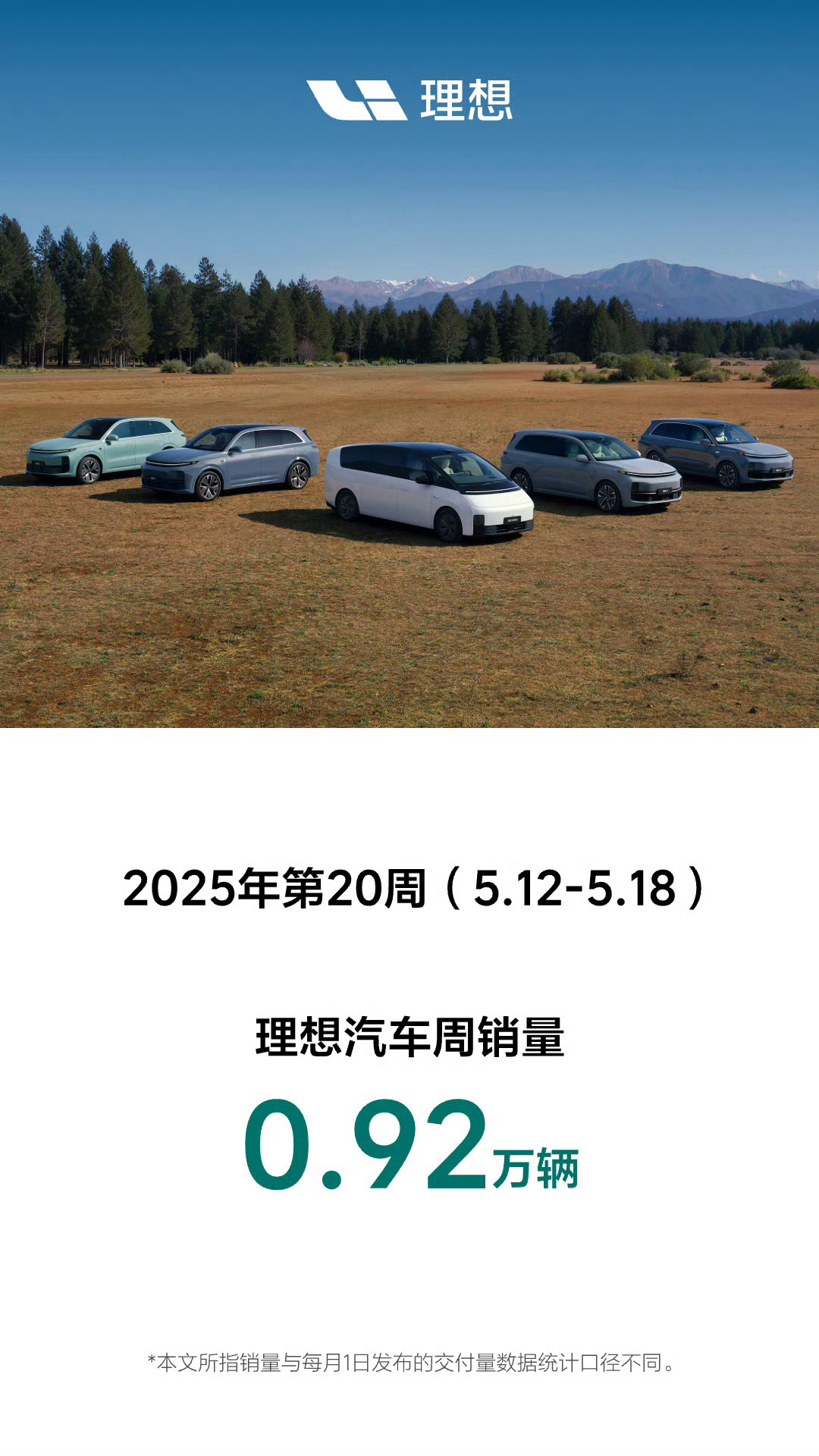 理想汽车上周的成绩单来了，共0.92万辆。这个成绩还是很稳的理想MEGA Hom