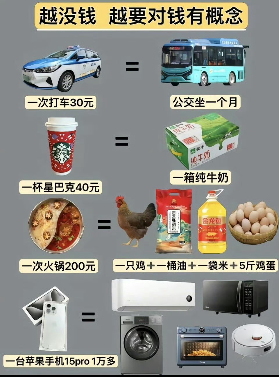 我好像突然对钱有了概念我是觉得吧，移动支付的发展好像我们对钱对数字确实没啥概念了