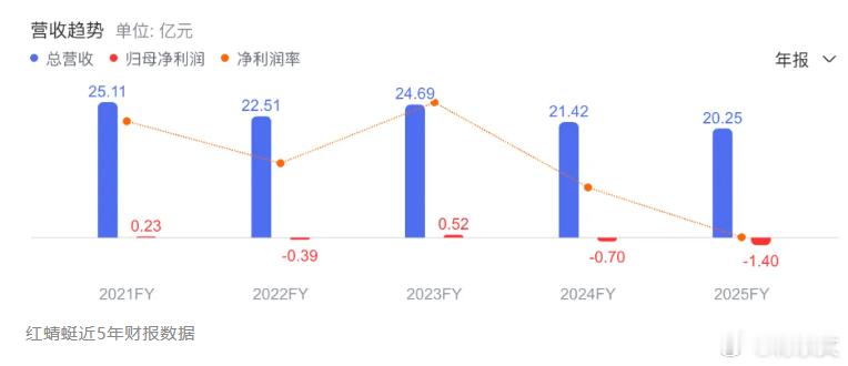 你，多久没穿过皮鞋了？近期， 中国男人正在抛弃皮鞋 的话题冲爆了热搜。事实上，曾