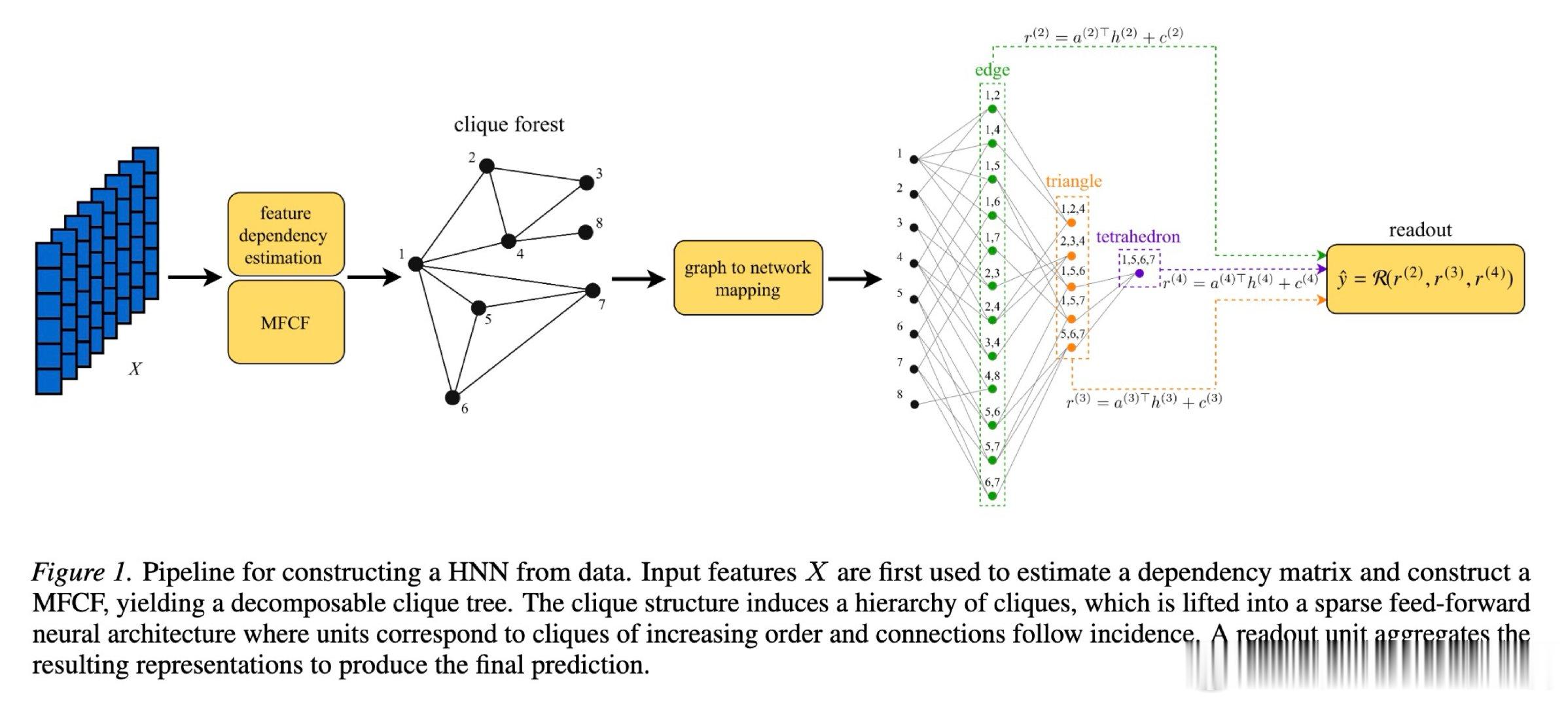 [LG]《Compositional Sparsity as an Induct
