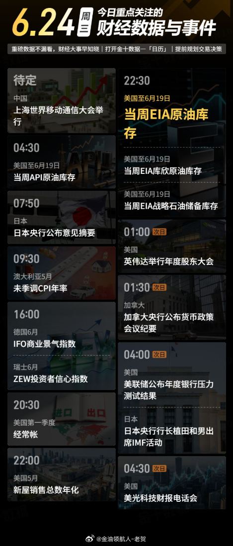 今日重点关注的财经数据与事件：2026年6月24日 周三① 待定 2026上海世