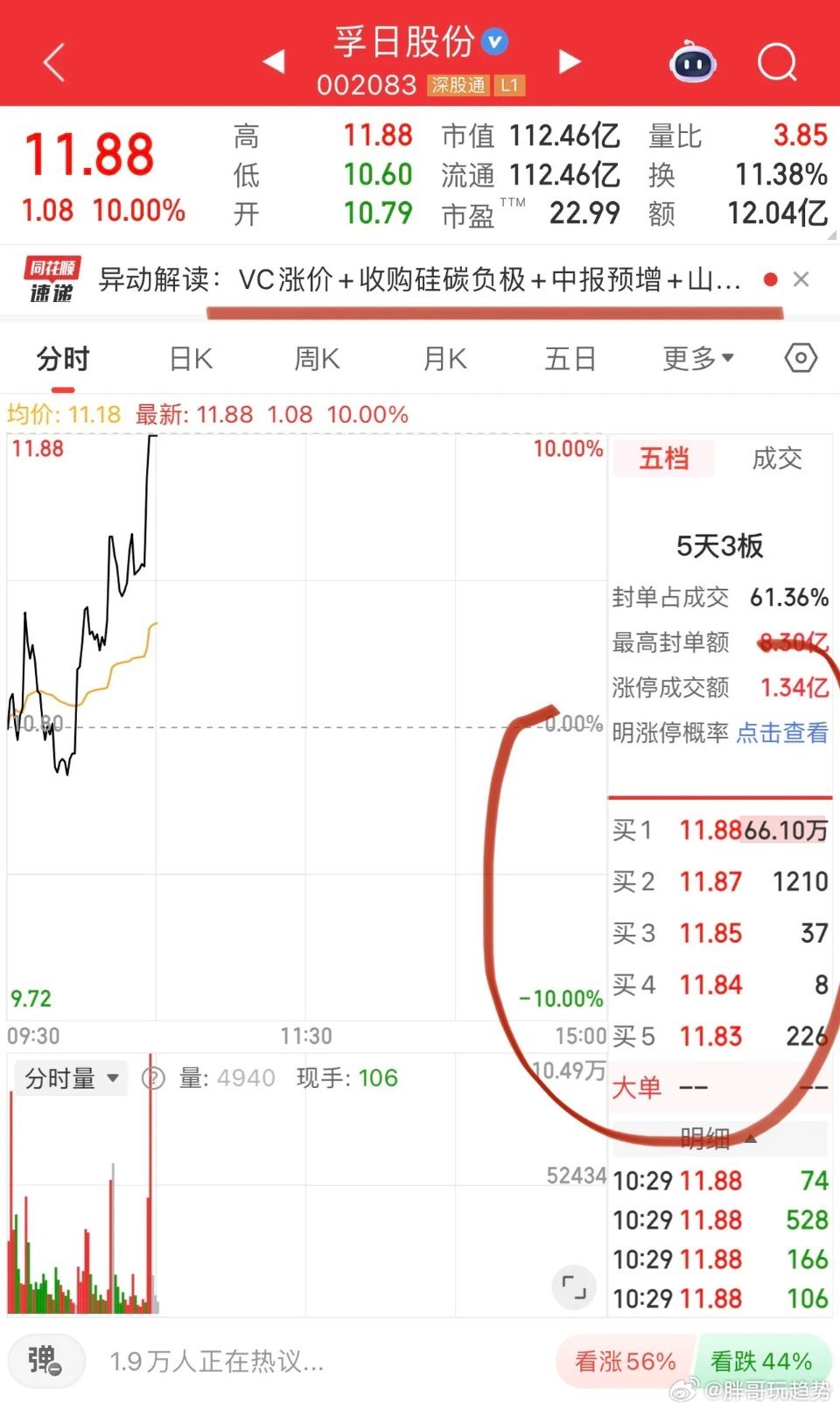 调整到位，三大指数翻红！电池板块吹响反攻号角：电解液VC添加剂孚日股份封板，早盘