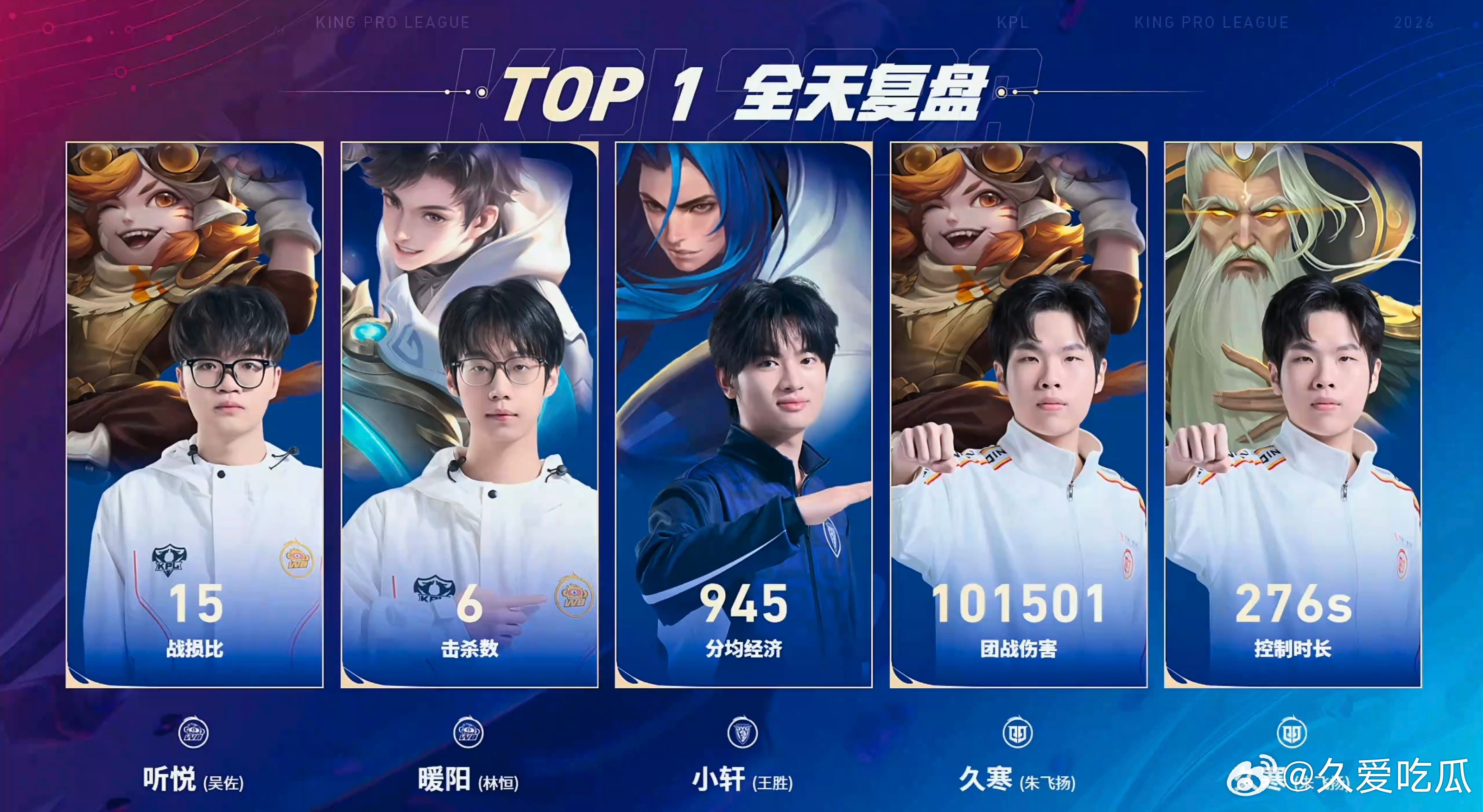 2026kpl春季赛 今日赛果 