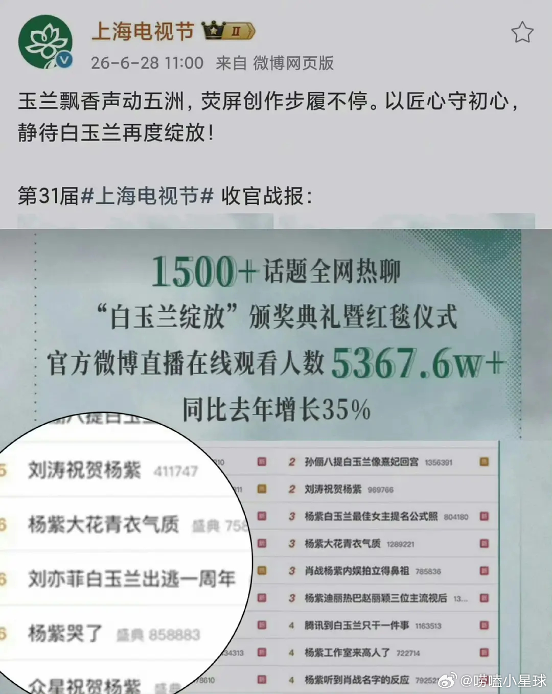 白玉兰怎么把刘亦菲出逃一周年的ct放上来了？真的不是在内涵吗？ 