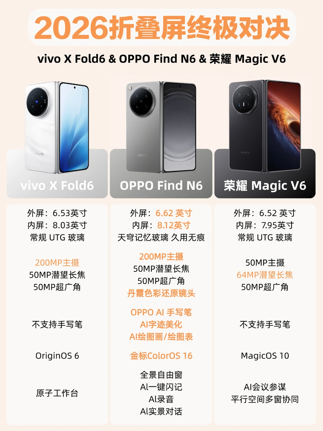 买前必看！3台折叠机深度对比千万别踩坑！