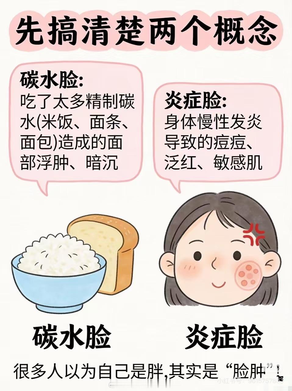 晚上懒得做饭了，这样吃还会碳水脸嘛现在总是说碳水脸，碳水脸的，看看自己的脸是酱紫