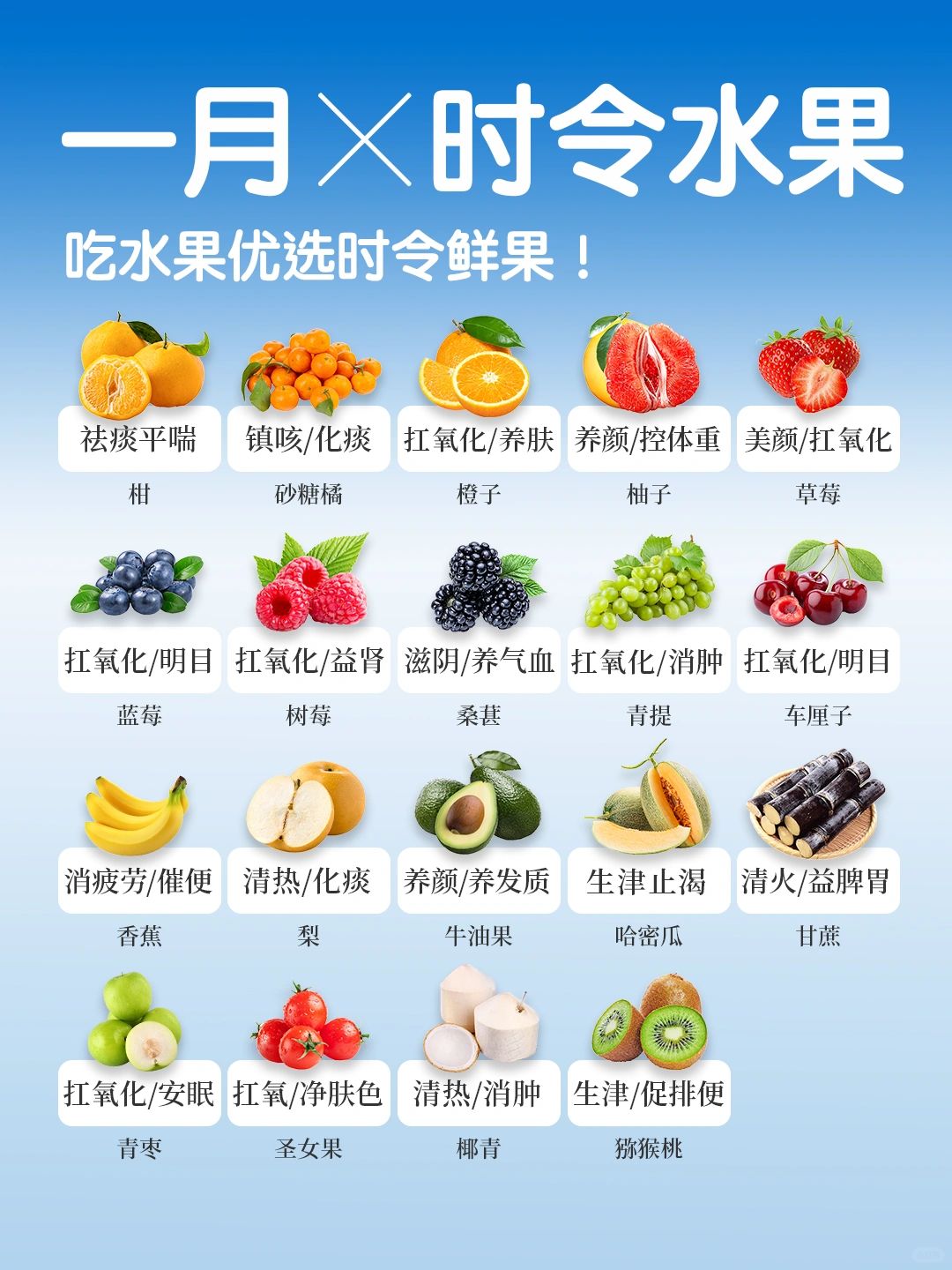 1🈷️应季水果速查👆｜吃水果首选应季🍓