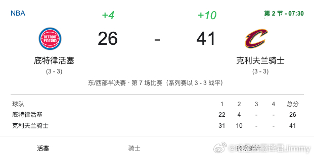 领先 15 分，稳住！ 