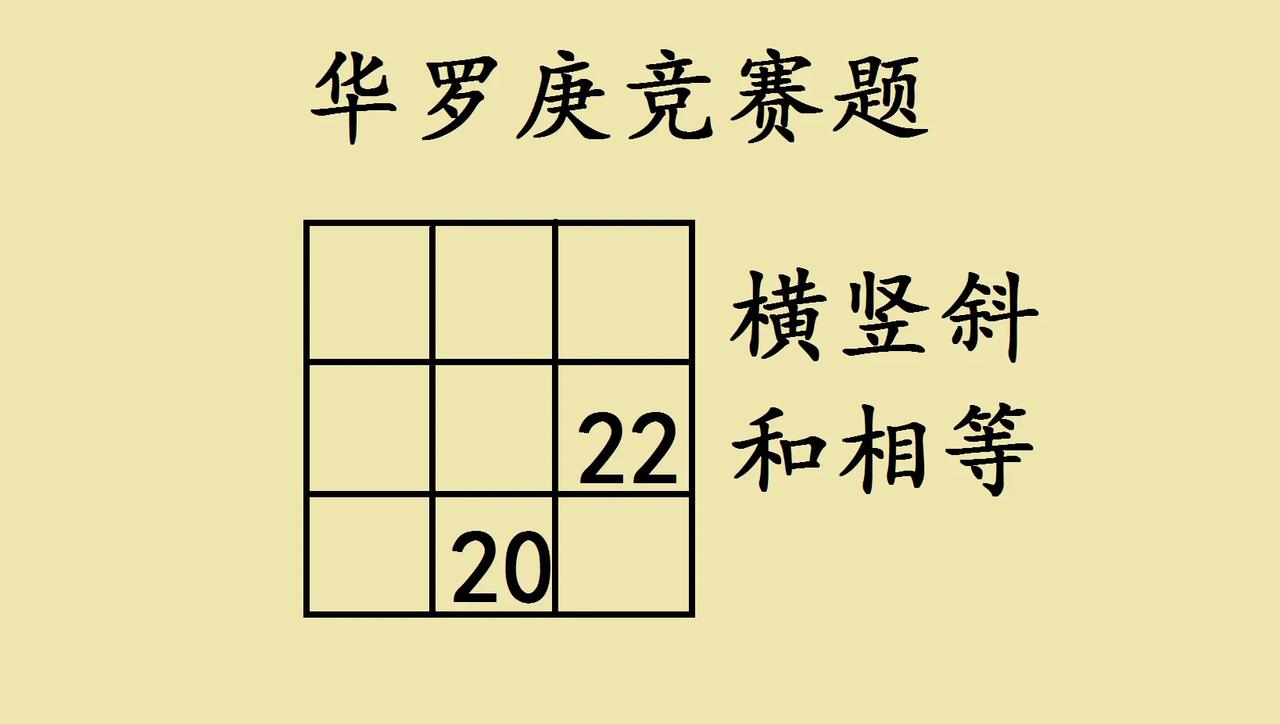 这道华罗庚竞赛题，是经典的九宫格填数，要求横竖斜和相等，已知 20 和 22 两