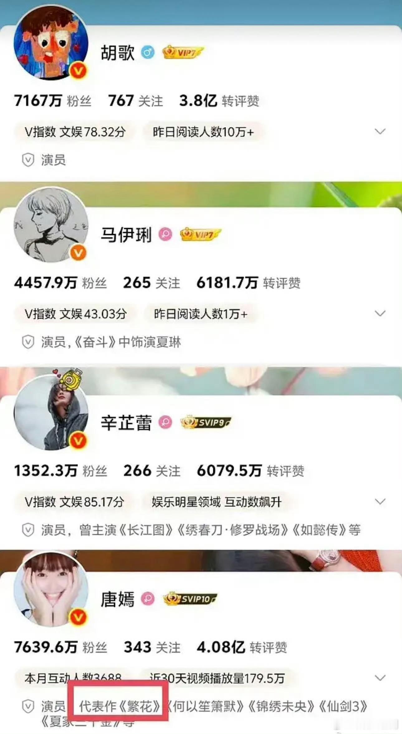 胡歌 马伊琍 辛芷蕾已经将《繁花》从代表作修改掉了，唐嫣估计也快了