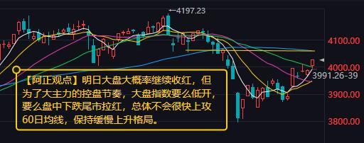 【4月14日收评：明日大盘大概率继续收红 总体不会很快上攻60日均线 保持缓慢上