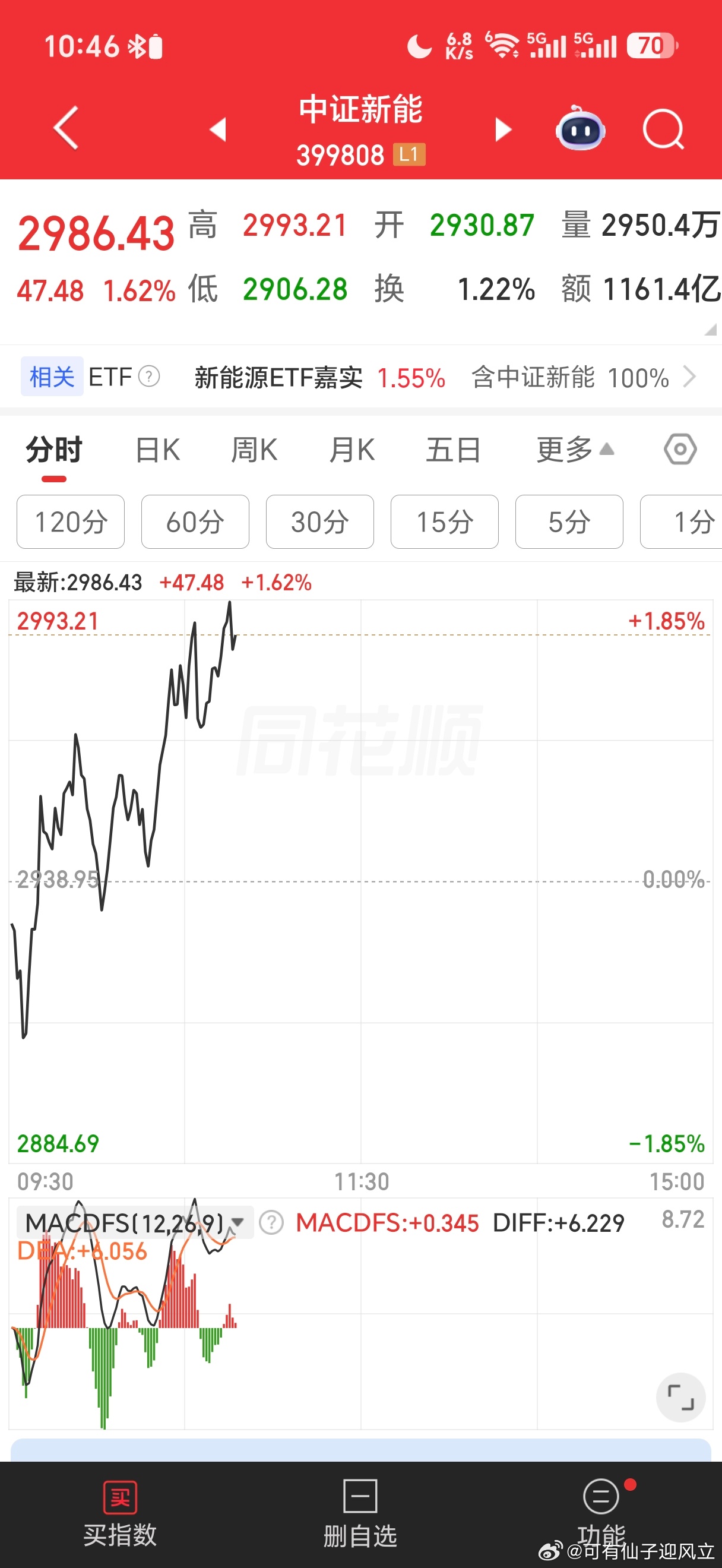 如果创指倒下，我最看好两个方向，一个是金融，一个是新能源，这与我一贯观点没有差别
