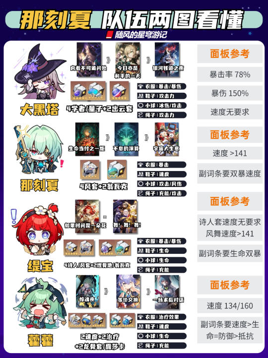 两图看懂那刻夏辅助/主C两种配队