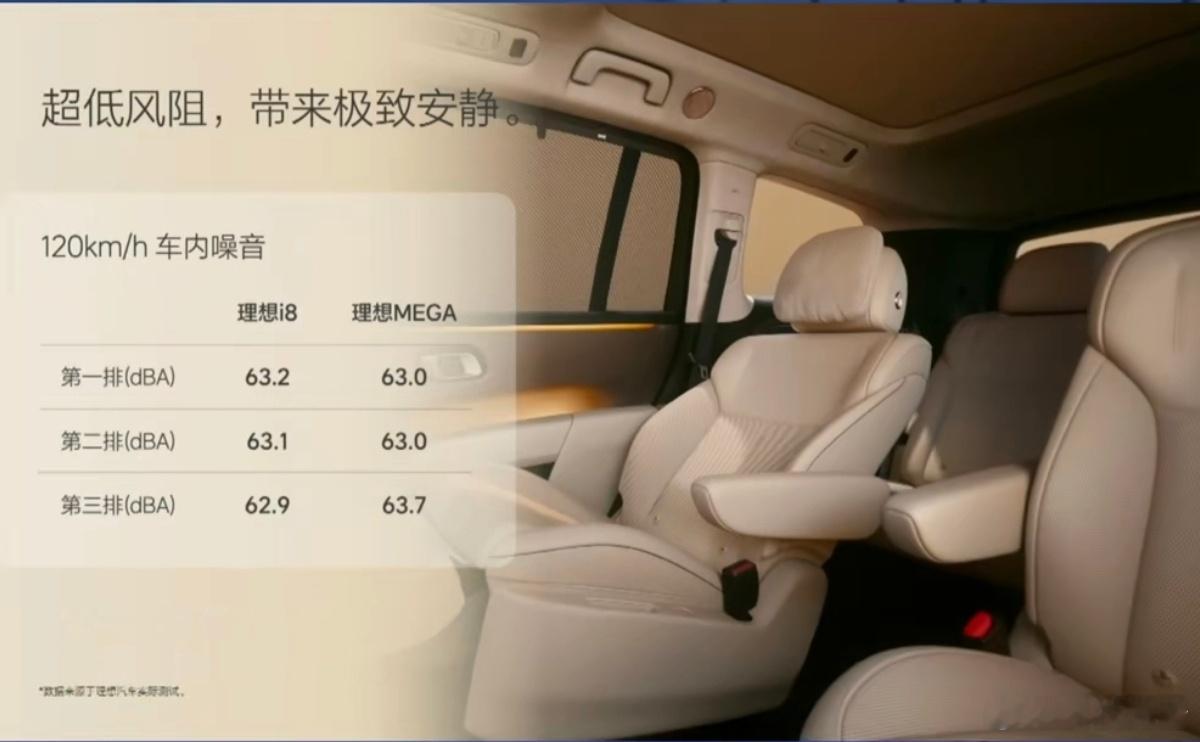 理想i8比MEGA还安静理想i8的NVH表现可以说是非常优秀的水平了，没有乱七八