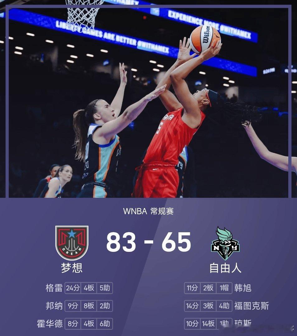 WNBA常规赛焦点战，纽约自由人主场65-83惨败亚特兰大梦想！本场自由人核心斯