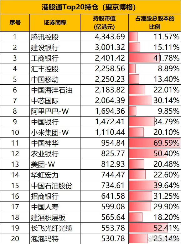 54000亿买港股，南向资金十年没赚钱今年以来，南向资金累计净买入（买入-卖出）