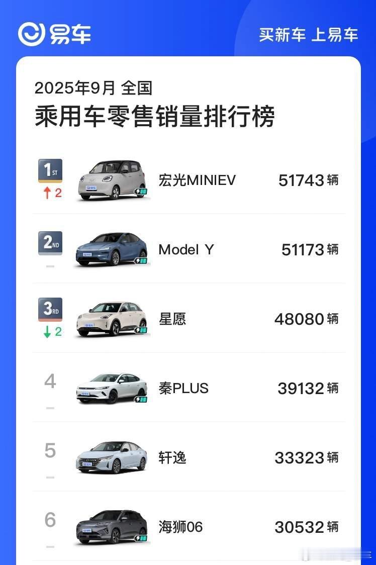 宏光MINIEV销量真高 ​​​