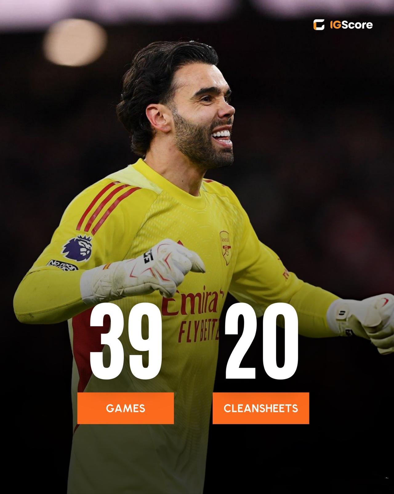 英超该换第一门神了，阿森纳夺冠，拉亚就是！

本赛季目前39场20次零封，这就是