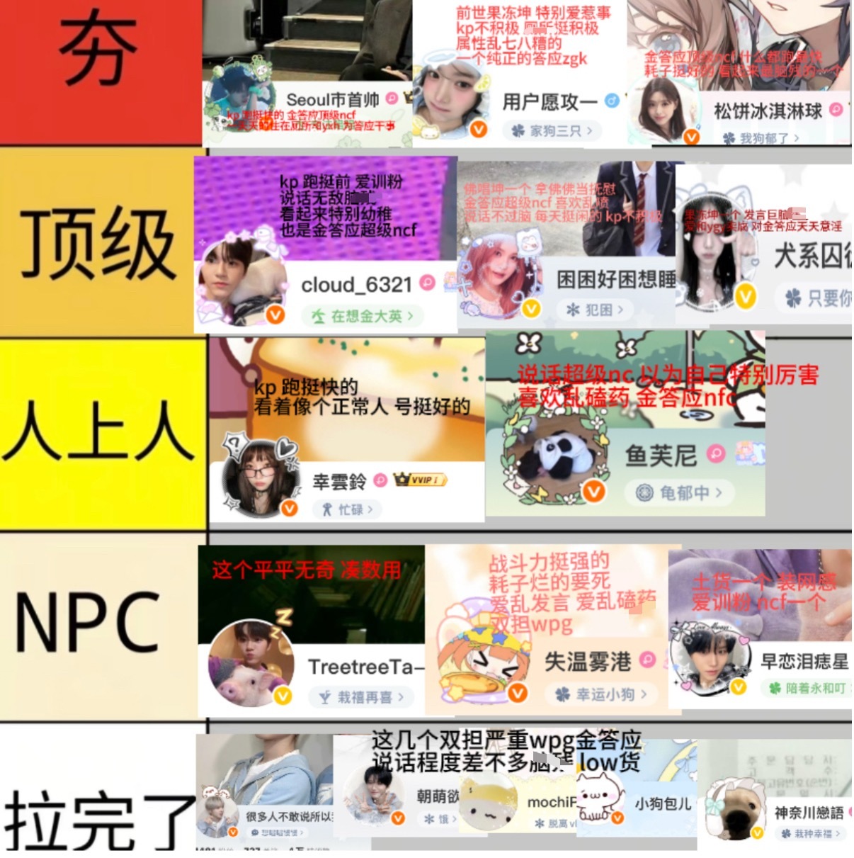 金栽禧粉丝从夯到拉排名 