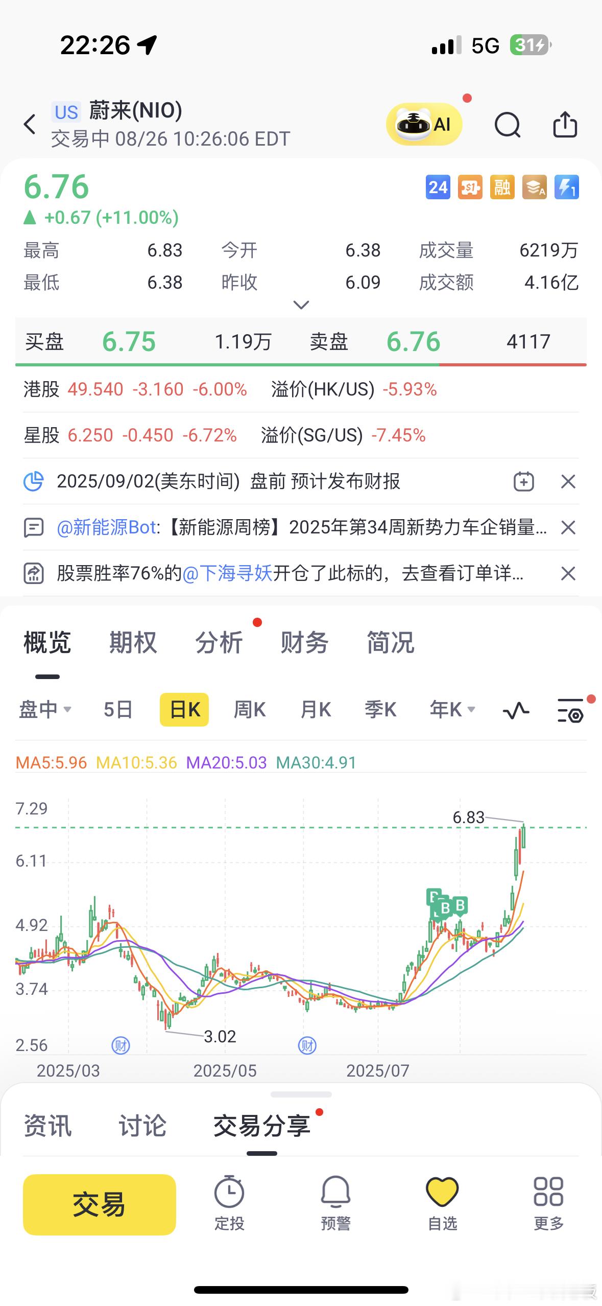 就离谱！蔚来股价再次暴涨超过10%，摩根士丹利发研保，说10月份整个集团月销在四
