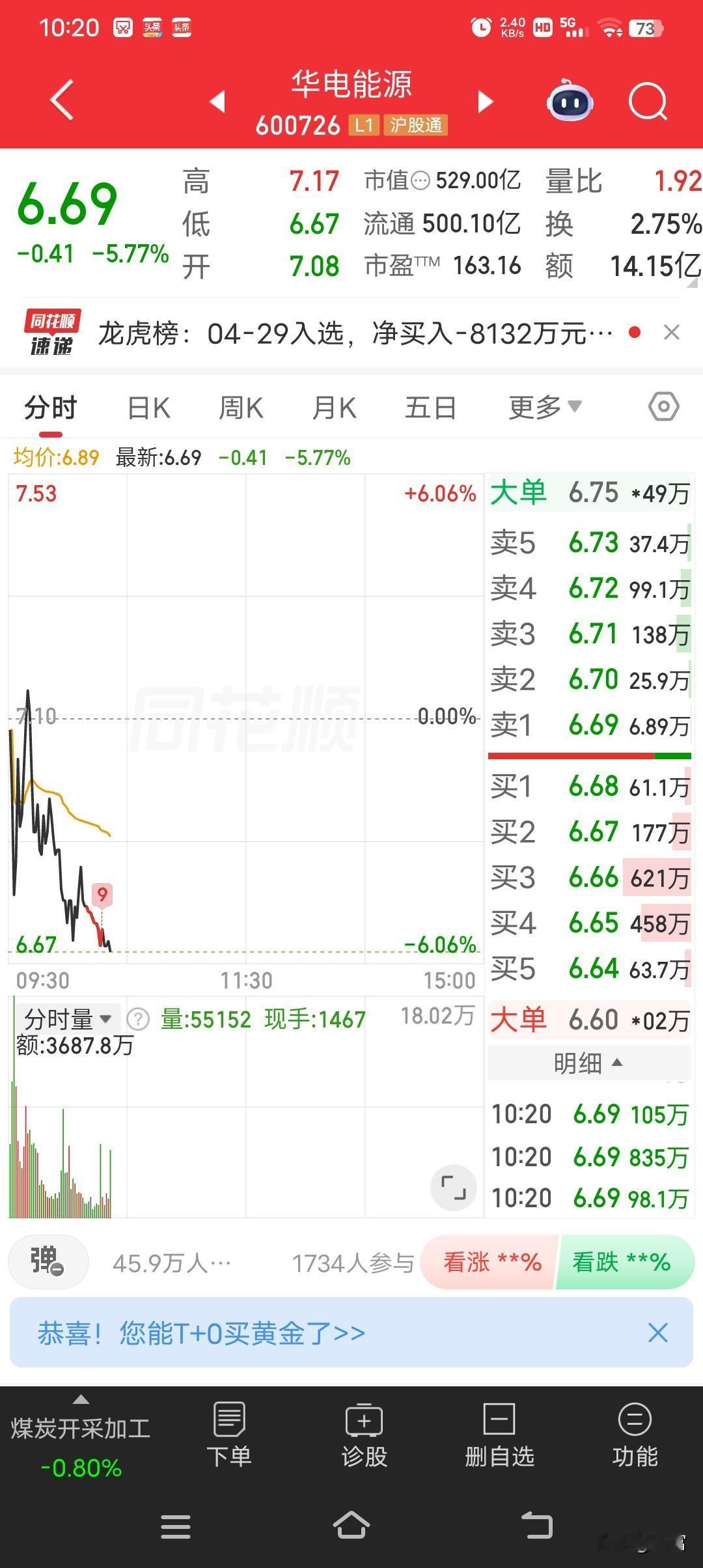华电能源这走势有点意思啊。最新价6.69，正处于回调阶段。股票这东西，回调可太常