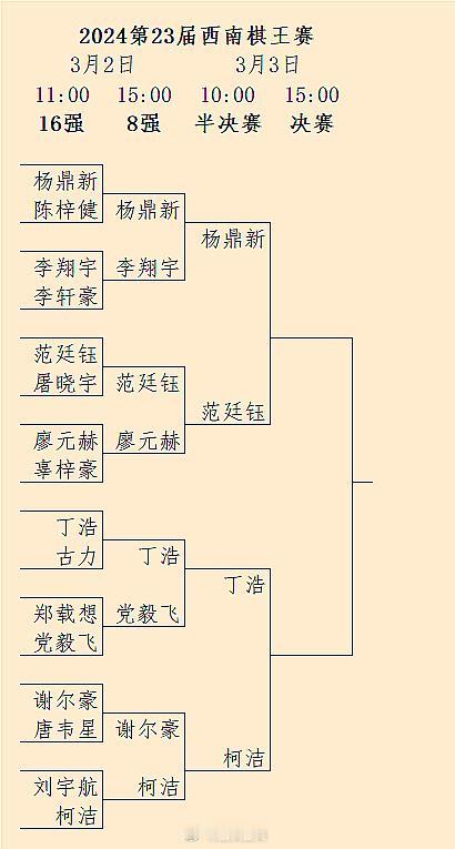 “客不扫开”晋级半决赛 | 柯洁 Vs 丁浩、杨鼎新 Vs 范廷钰：第23届西南
