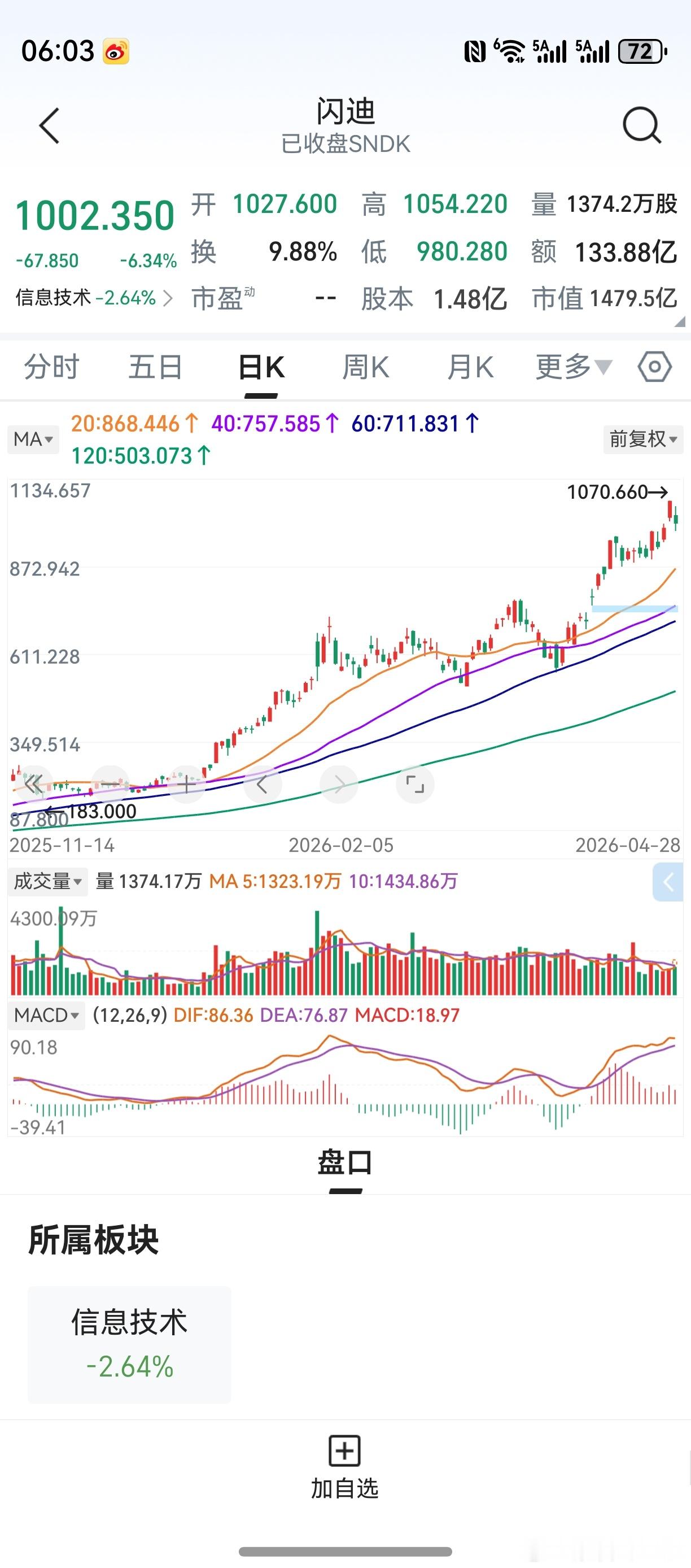 去年8月初开始，老鸭受美光科技和闪迪公司的启发，重新关注半导体行业。令人啼笑皆非