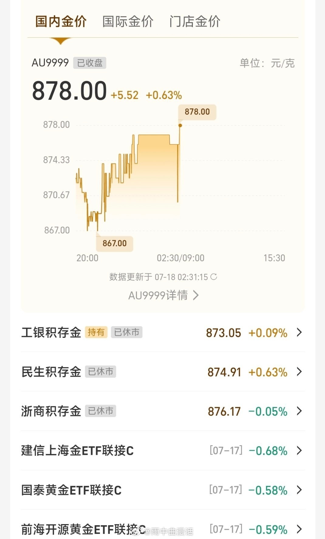 周生生老凤祥老庙金价集体大跌三大老牌金饰品牌同步大幅降价，本质是国际金价断崖回调
