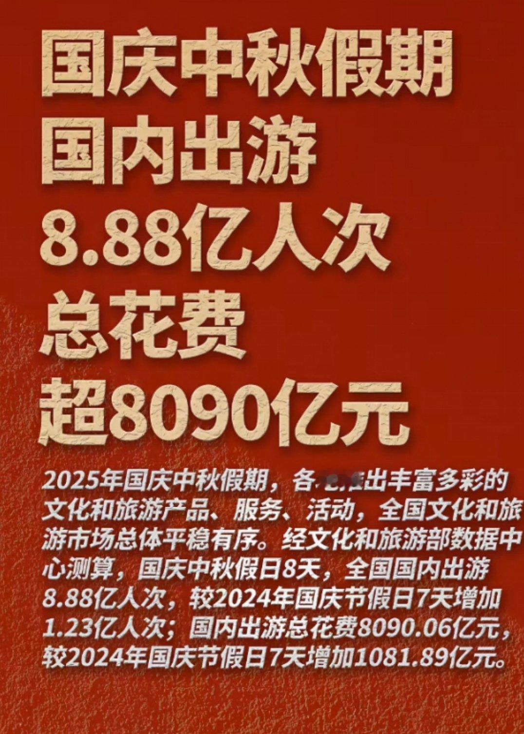 假期国内出游总花费8090.06亿元有多少宅家8天，钱都花嘴里的朋友[doge]