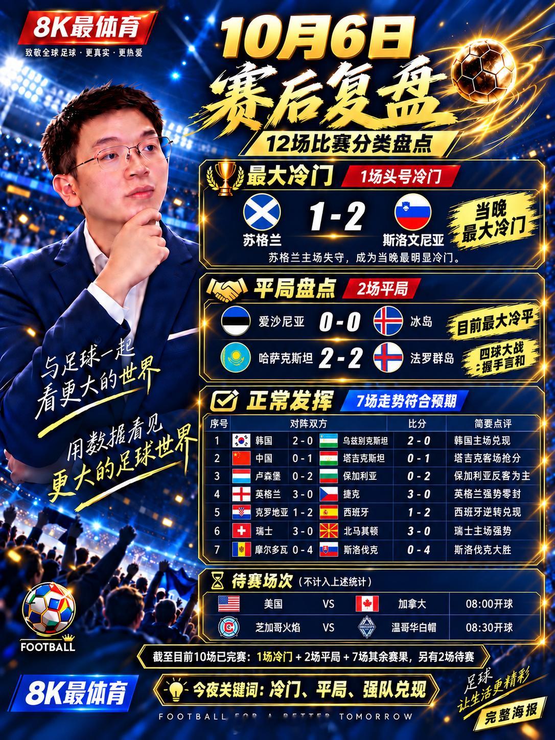 【一夜醒来苏格兰1比2斯洛文尼亚创最大冷门，爱沙尼亚0比0冰岛最大冷平，西班牙2