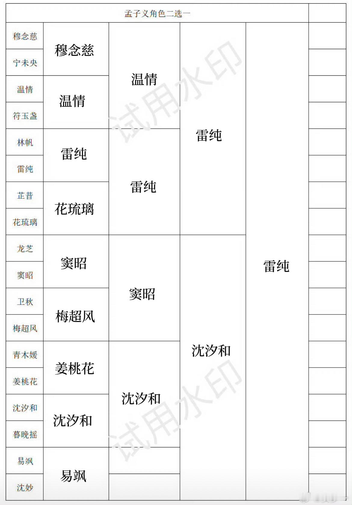 雷纯和汐和之间其实有点纠结
