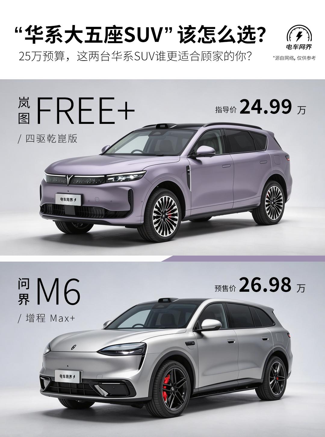 最近问界M6确实火，26.98万的预售价不算低，但冲着华为智能化去的年轻用户依然