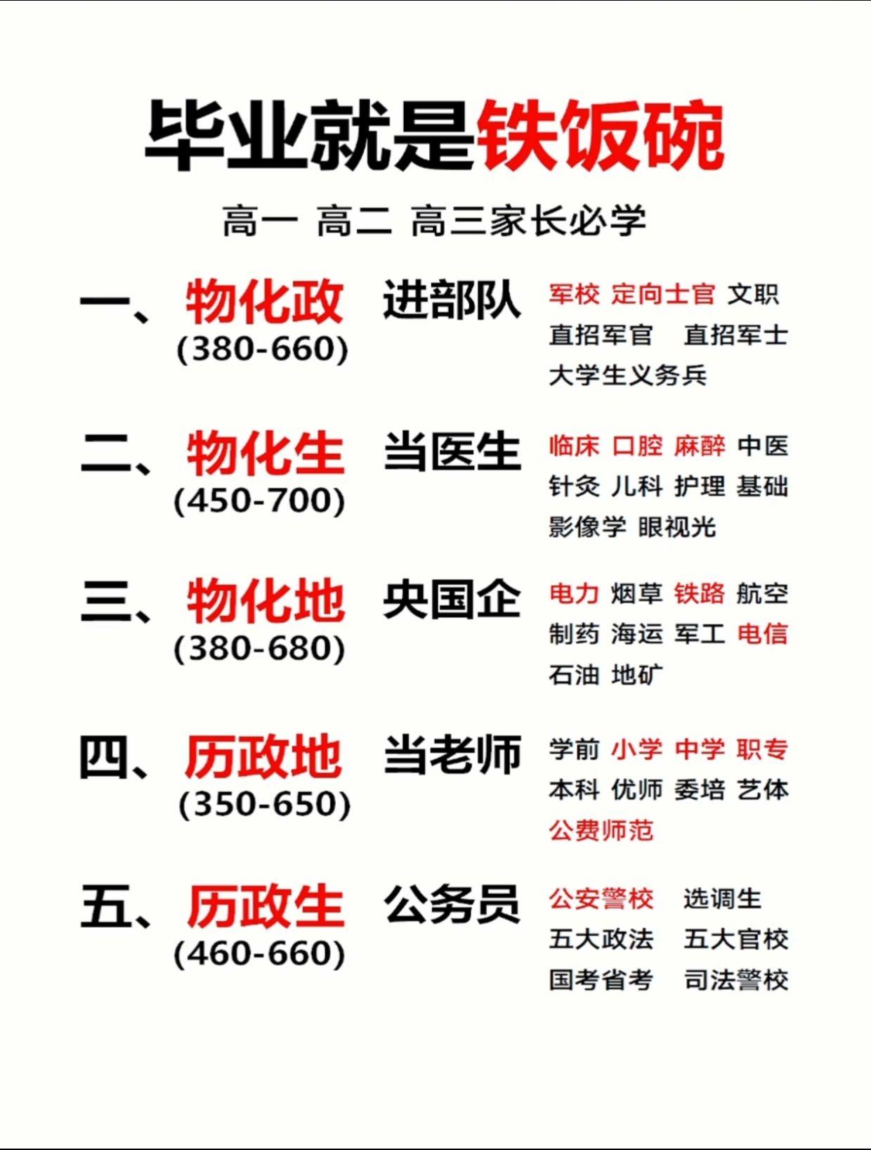 毕业就是铁饭碗