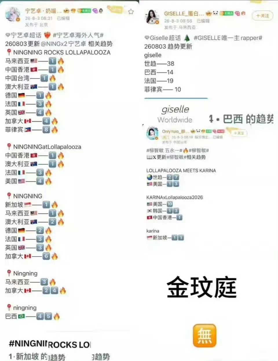 aespa芝加哥音乐节趋势对比 人气TOP是不是换人了？柳智敏、giselle、