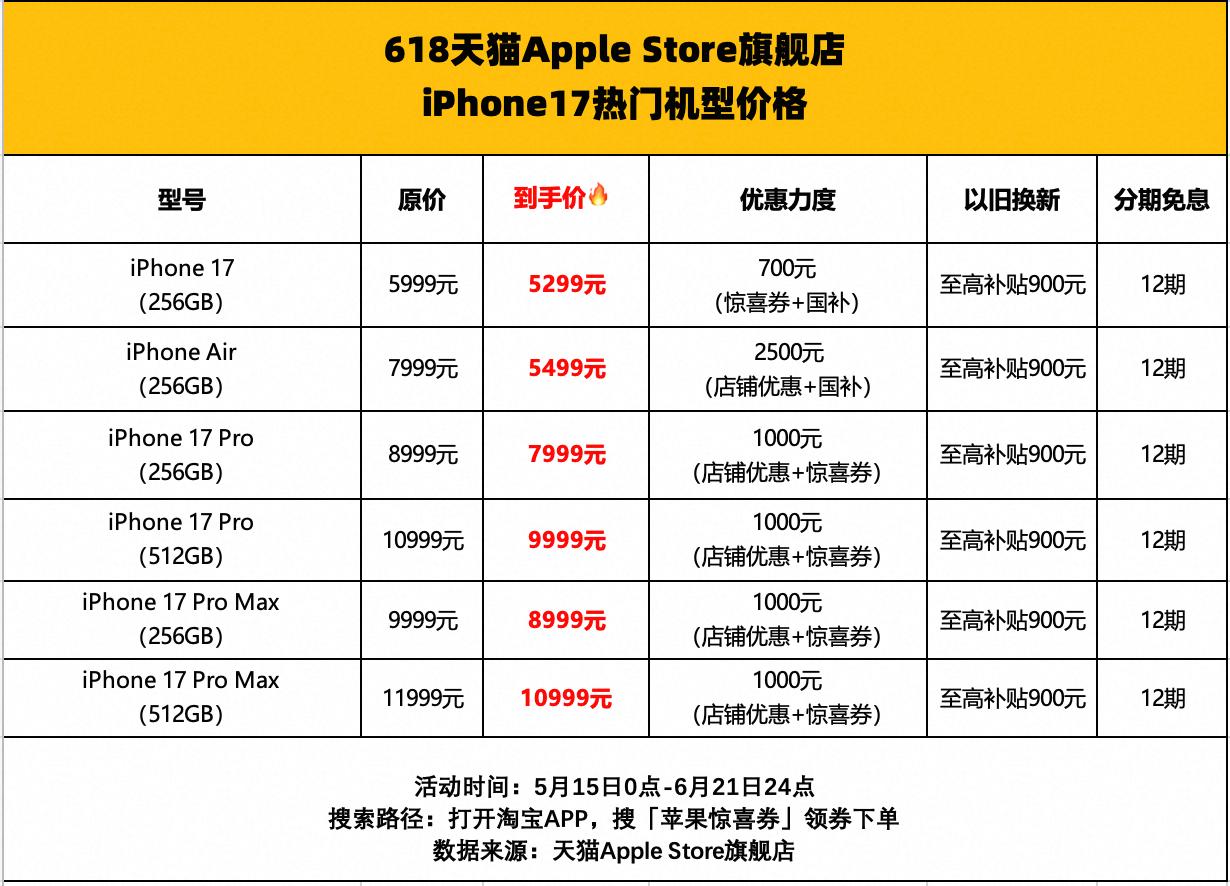 上半年买iPhone的最好时机来了！
5月15日0点，天猫Apple Store