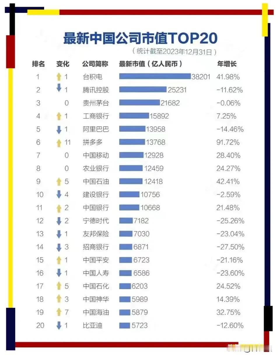 我国上市公司市值排名。赛力斯5年时间市值上涨了6倍，英伟达10年时间市值上涨了1