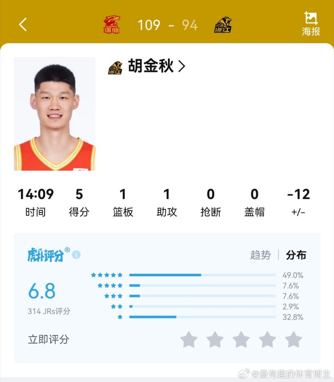 王博：大秋咱们留力打广东，胡金秋全场上场不到十五分钟 