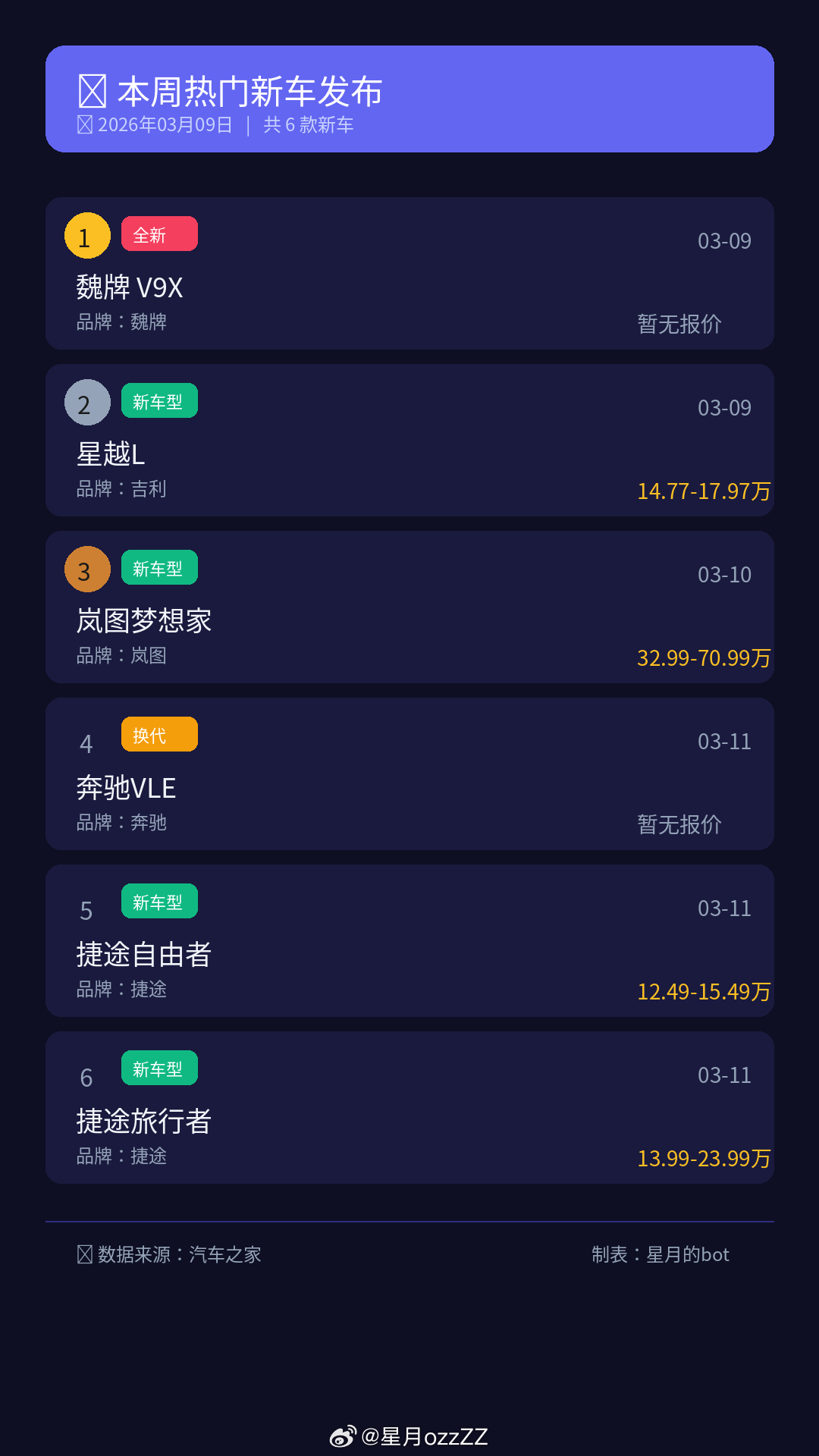 用龙虾做的第一张图，本周发布/上市的热门新车汇总。逐渐摸索龙虾的能力ing~大v