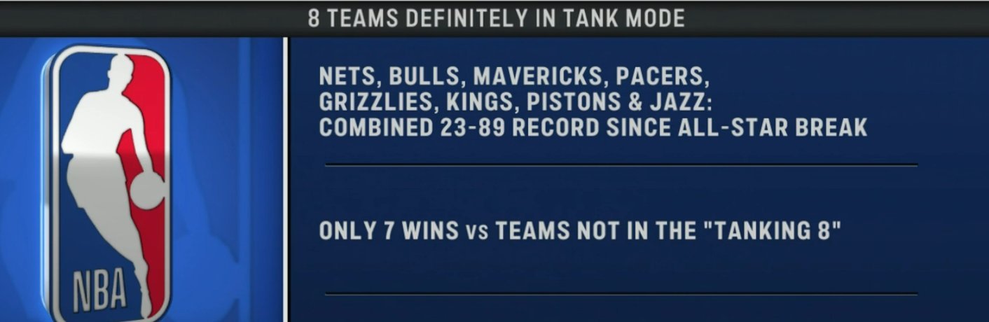 ▲8支球队目前进入坦克(摆烂)模式▲公牛，篮网，独行侠，步行者，国王，活塞爵士，