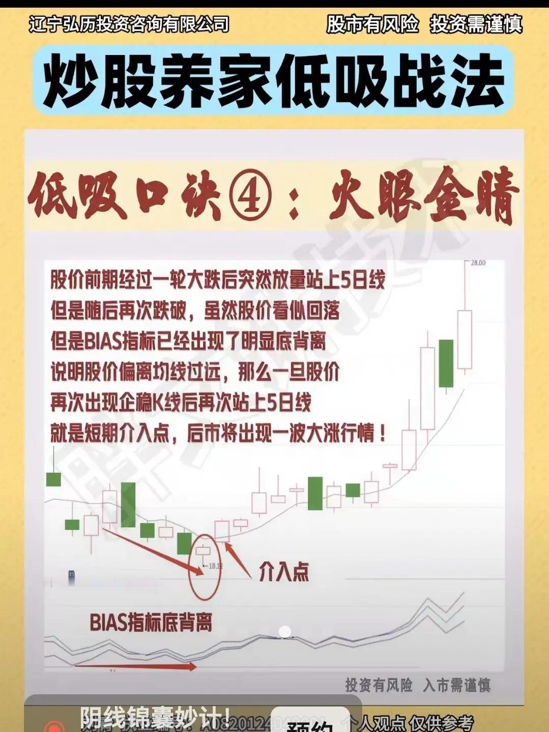 股票形态：火眼金睛一、形态核心含义火眼金睛属于底部反转、主力探底试盘形态，简单说