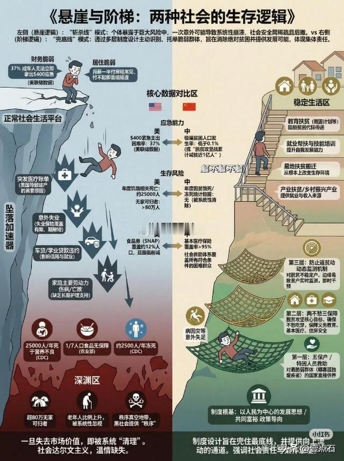 没有对比就没有伤害，资本的真实面目，