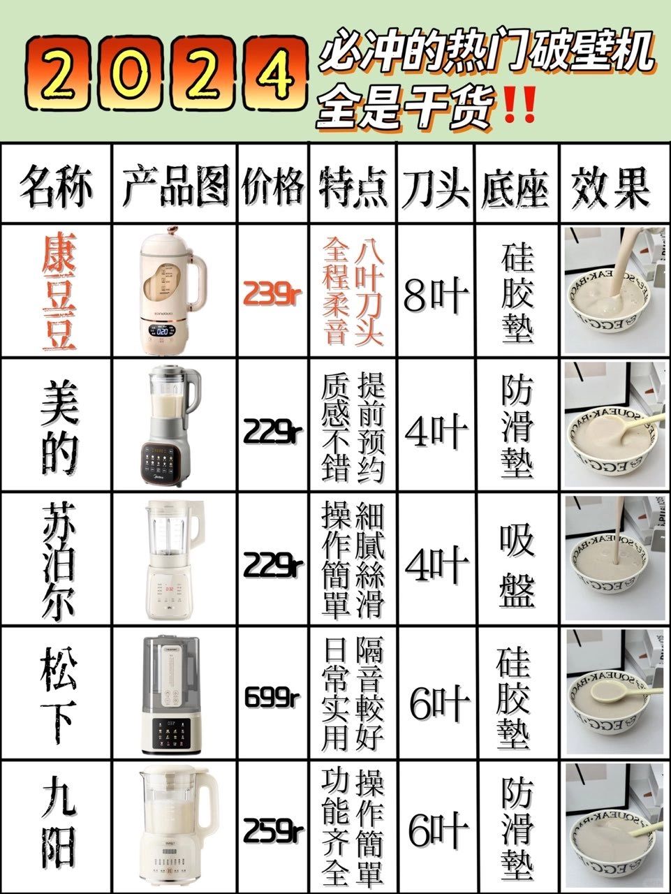 超多破壁机干货，你确定不看看⁉️