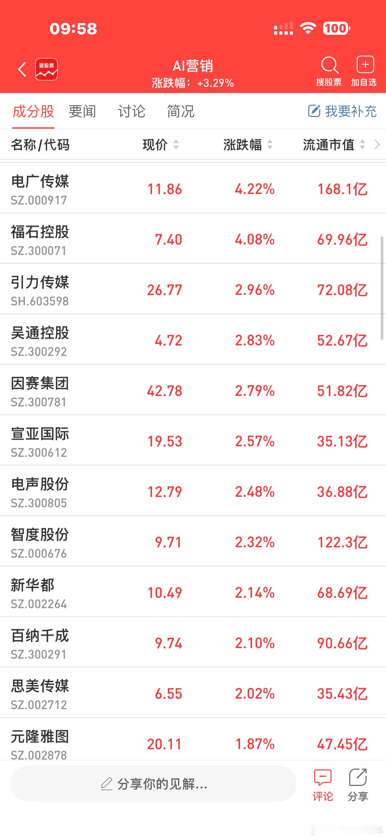 a股ai应用ai营销 【机构密集调研AI营销概念股！龙头浙文互联月内涨近六成 近