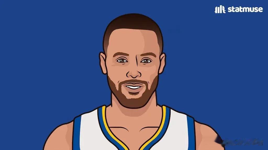 库里和杜兰特的进攻效率（一）

NBA历史上以200命中率俱乐部得到30+分最多