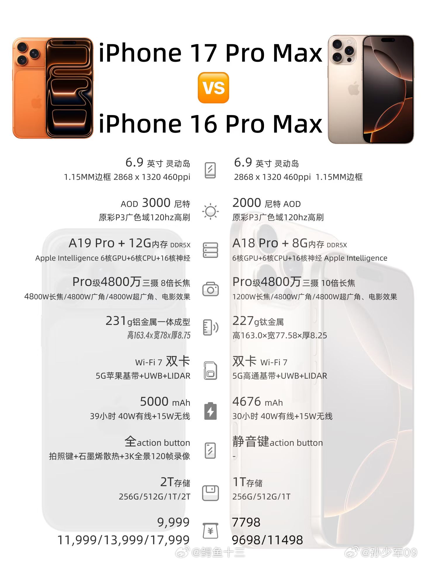 不是很懂手机，昨晚苹果iphone17系列价格怎么样？[泪奔]iPhone17系