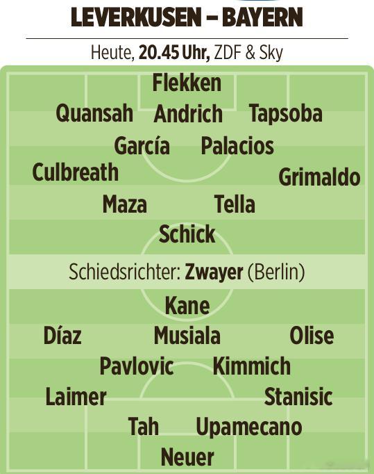🚨🚨🚨［圖片報］預測，德國杯半決賽——勒沃庫森🆚拜仁慕尼黑比賽，雙方首發